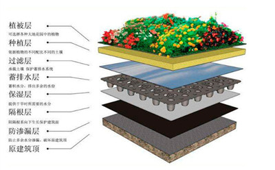 排水板和土工布如何铺装？